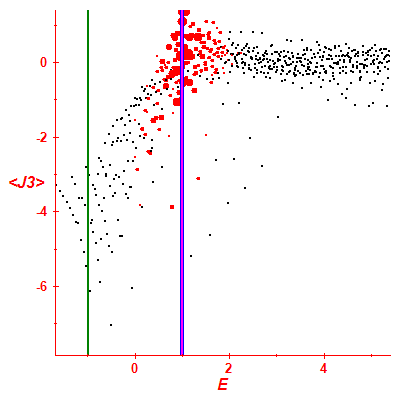 Peres lattice <J3>